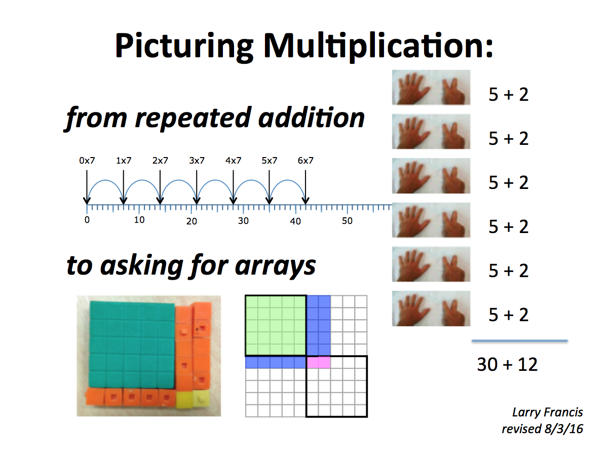 picturing-multiplication-sshot